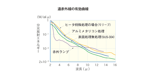 参考データ