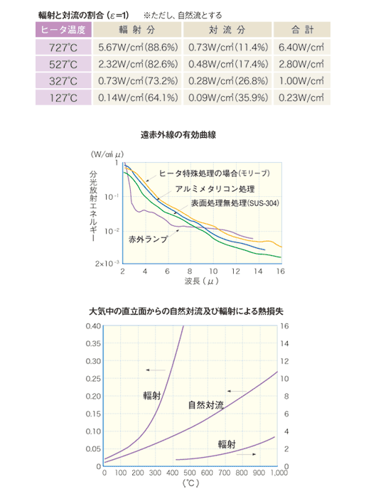参考データ