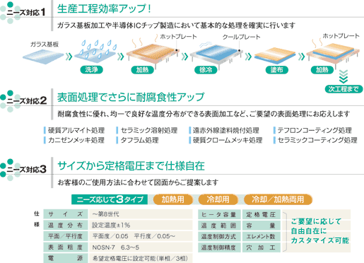 ニーズ対応:硬質アルマイト処理・カニゼンメッキ処理・セラミック溶射処理
タフラム処理・遠赤外線塗料焼付処理・硬質クロームメッキ処理・テフロンコーティング処理・セラミックコーティング処理